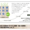 小田急線上部利用計画の最新版（2015年8月）