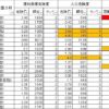 東京都の地震に関する地域危険度測定調査（第8回）を受けて、「北沢、代沢、太子堂、代田地区」の危険度を確認してみました
